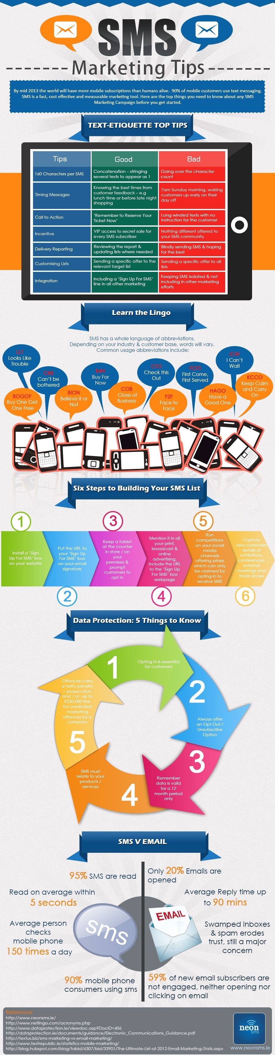 Infographic: SMS Marketing Tips