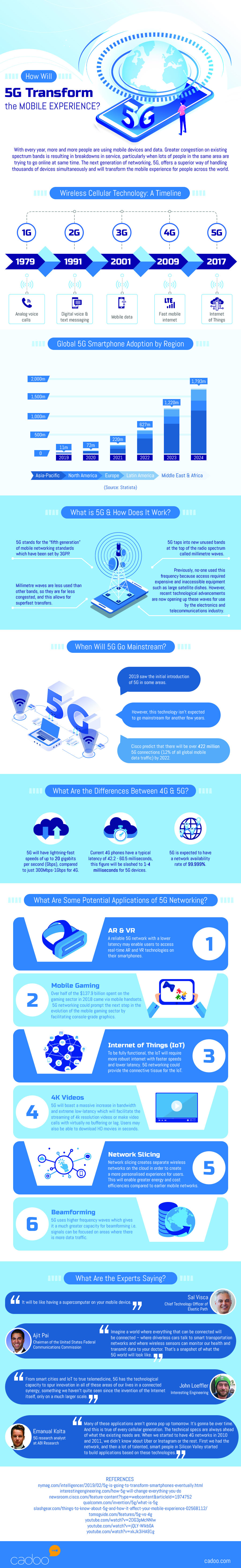 What is 5G Technology & How Will It Affect the Mobile Experience? (Infographic)